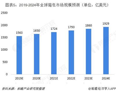 2018年全球箱包行业发展现状与2019年发展前景 亚太地区涨势明显 旅游人数增高将拉动箱包行业市场扩大